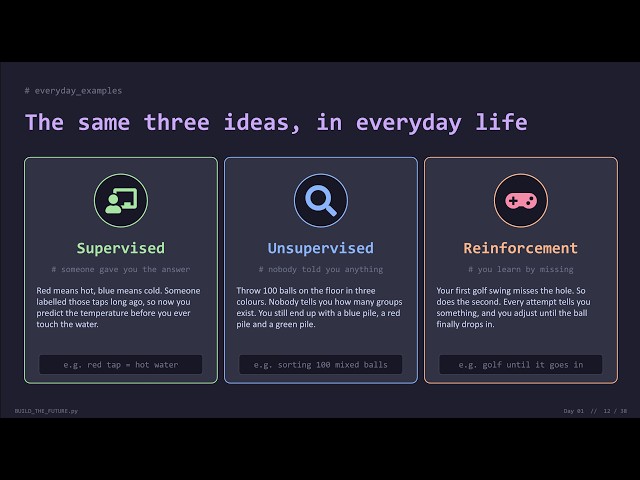 Machine Learning Basics part 1 | Oluwaseun  Olabode