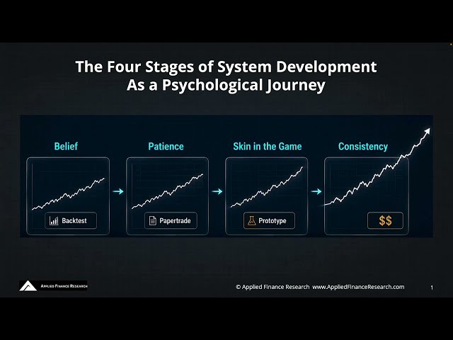 The Four Stages of Trading System Development as a Psychological Journey
