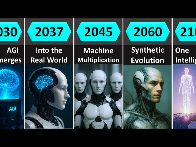 AI Takeover Timeline: How Machines Could Dominate the Future