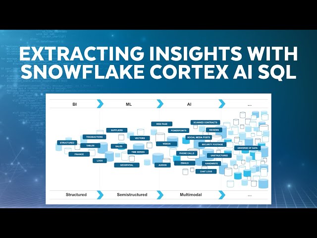 Snowflake Cortex AI SQL: Extracting Insights From Multimodal Customer Service Data | AI Bootcamp