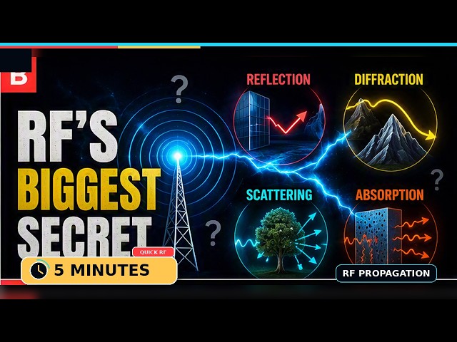 Why RF Signals Don't Travel in Straight Lines | Reflection, Diffraction, Scattering & Absorption