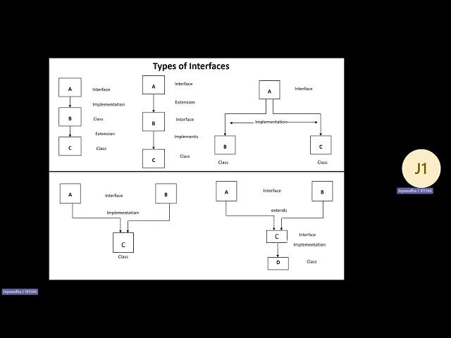 JAVA INTERFACE
