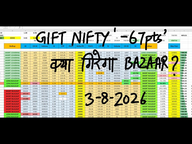 Nifty Prediction For Tomorrow 3 Aug I Monday Market Prediction | market prediction for tomorrow