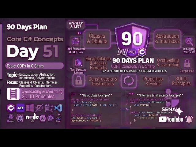 Day 51 OOPS in C#