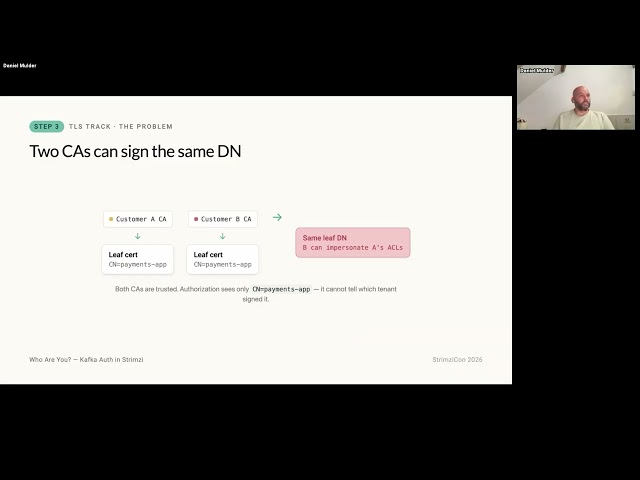 Who Are You? Configuring Kafka Authentication in Strimzi from TLS to Custom Principals