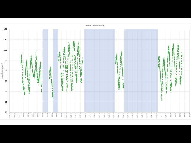Debugging Arduino Data Logging With Claude