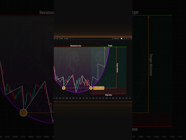 Trading Book 📚 #shorts #crypto #forex #trading #patterns