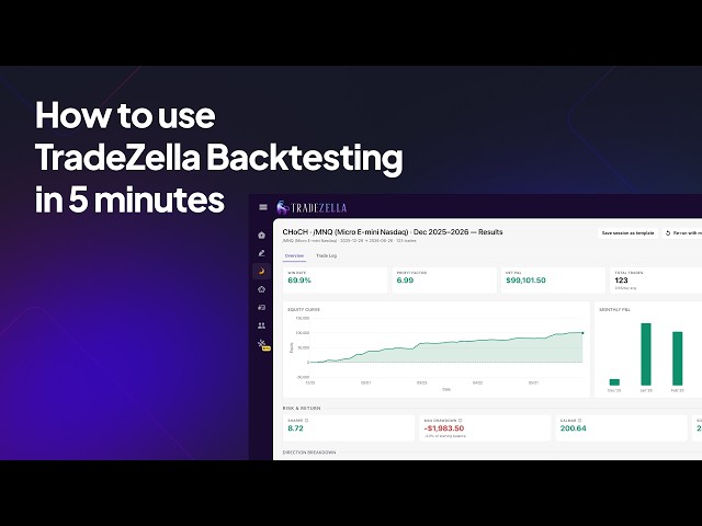 How To Use TradeZella Backtesting In 5 Minutes