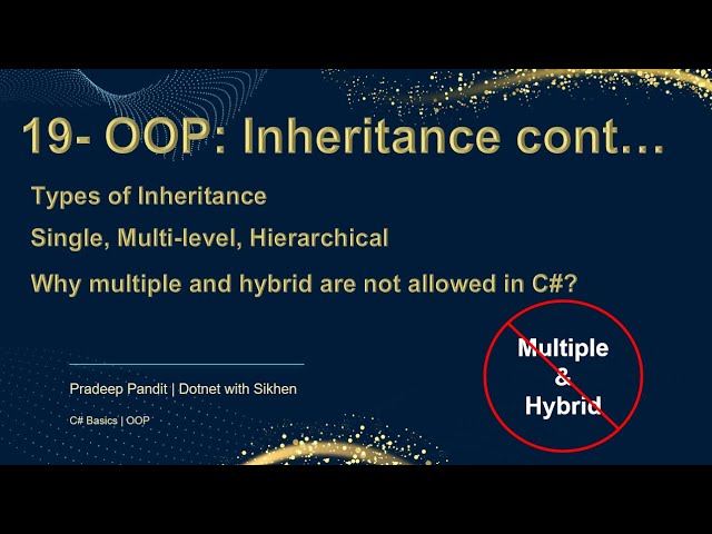 Types of Inheritance in C# | C# Basic for Beginners | Learn C# Step by Step