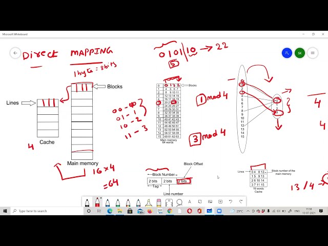Cache Memory || Direct Mapping || Set Associative Mapping || CO || Zoom Recorded Video || Telugu