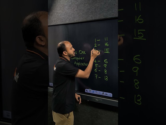 Plus one commerce | Computer application | Christmas exam |Chapter weightage