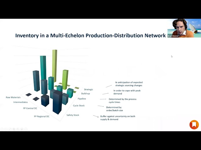 Multi Echelon inventory optimization ( Thursday Feb 25th 2 to 3.30pm ET., 2021)