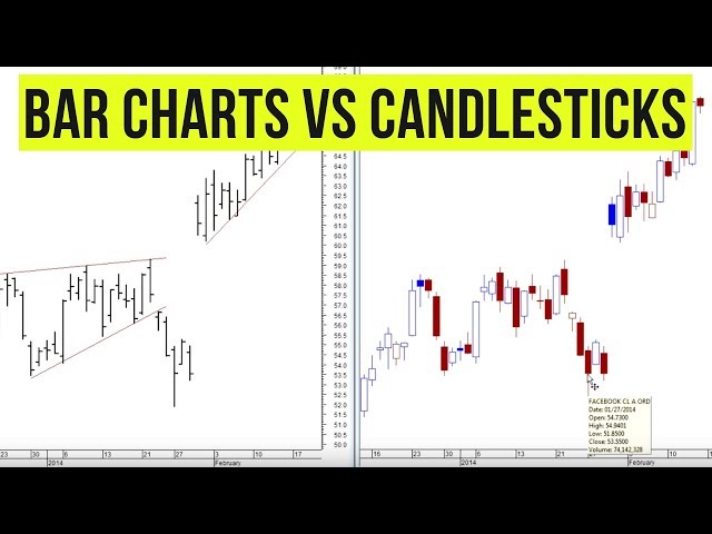 Bar Charts vs Candlestick Charts, Which Are Best?