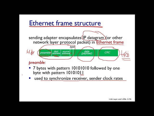 Lecture 35: Chapter 6: Data Link Layer: Ethernet and Switch