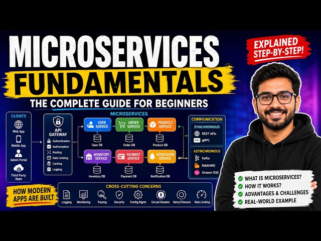 Microservices Explained | Complete Beginner to Advanced Guide | System Design & Architecture