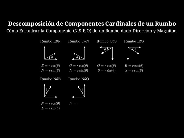 Descomponer un Rumbo en Componentes Cardinales (N, S, E, O) Vectores Animados en Python (Manim)