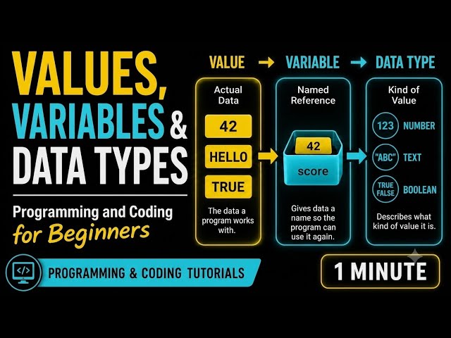 Values, Variables & Data Types | Programming and Coding for Beginners