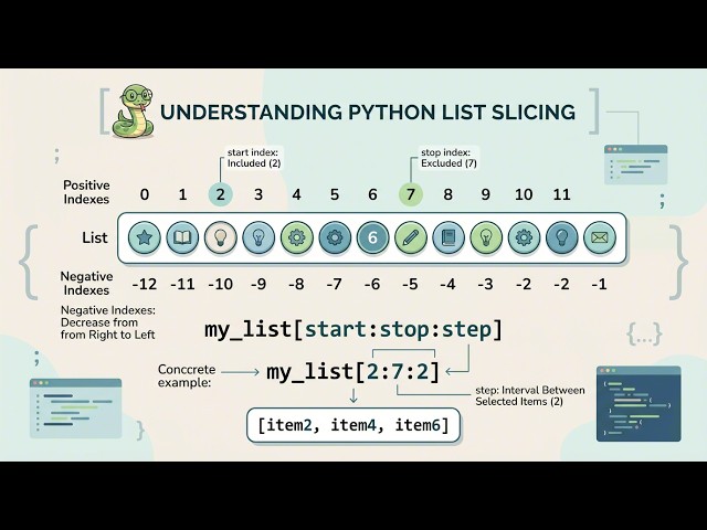 You Won’t Believe How Easy Python Slicing Really Is! | Beginner-Friendly Tutorial
