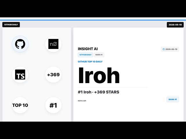 2026-06-19 | GitHub Top 10 Daily | Iroh | Insight AI