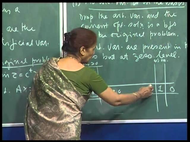 Mod-01 Lec-09 Simplex Tableau & algorithm ,Cycling, Bland's anti-cycling rules, Phase I & Phase II.