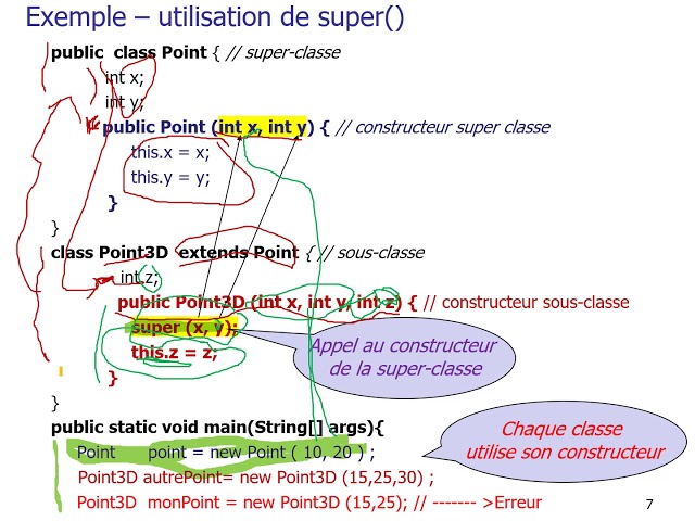Mécanismes this et super en Java