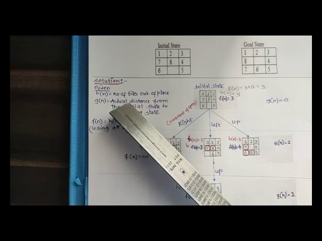8 puzzle solution using A star algorithm