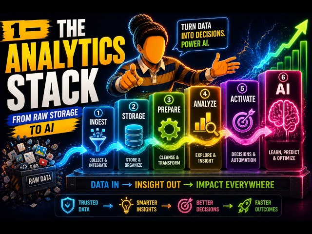 1 — The Analytics Stack: From Raw Storage to AIDescription: