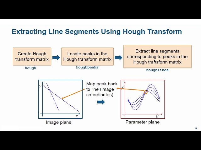 Line Detection | Student Competition: Computer Vision Training