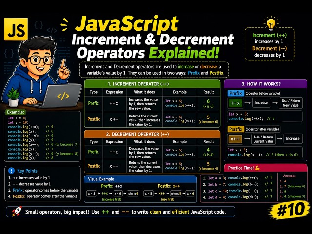 JavaScript Increment & Decrement Operators Explained | ++ and -- | JavaScript for Beginners #13