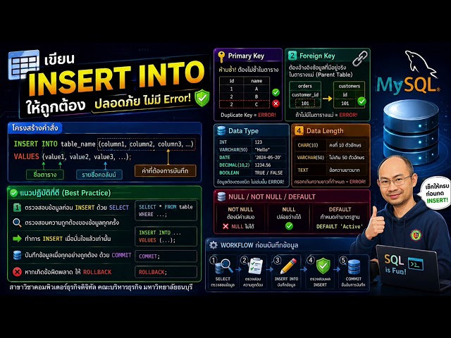 INSERT INTO การเขียนคำสั่งบันทึกข้อมูลลง Table ด้วยคำสั่ง SQL