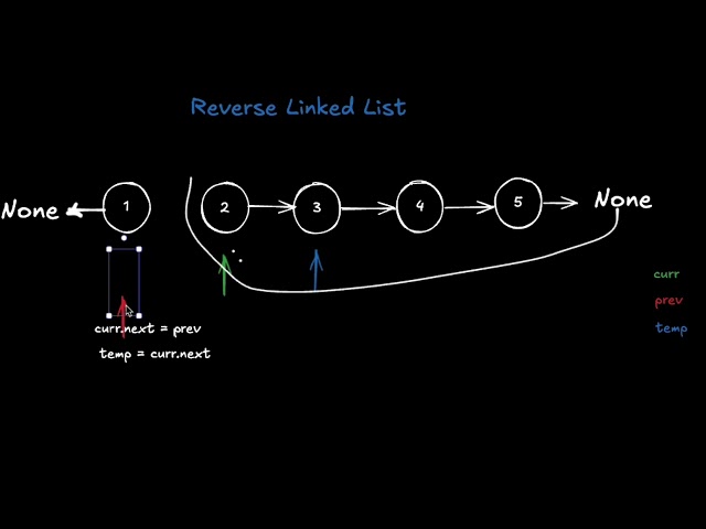 Leetcode 206 - Reverse a singly linked list (Python)