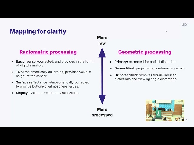 FOSS4GE 2025 | Lost in Processing: Making Sense of Imagery Processing Levels