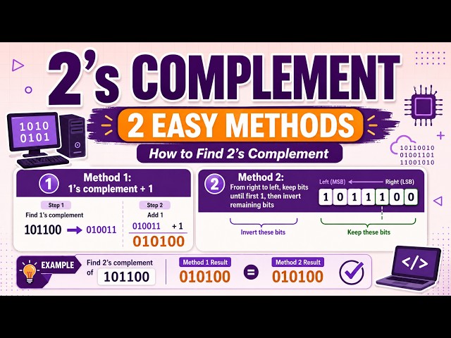 2’s Complement Using Two Methods | Binary Number System | Easy Explanation