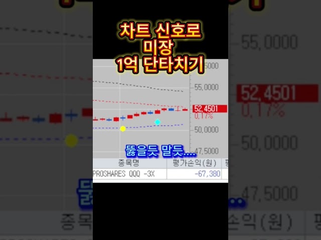 차트 분석으로 미장 단타치기. 등락폭이 달라서 쉽지않지만 차트신호로 단타. #차트매매 #해외주식 #해외주식단타 #미국주식 #미국주식단타 #주식단타 #차트단타 #붉은주식 #macd