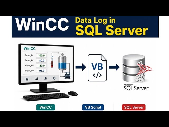 WinCC Runtime Advanced SQL Server Data Logging using VB Script | TIA Portal | WinCC SQL Course #3