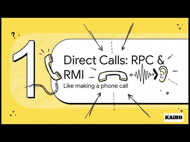 Communication Patterns in Distributed Systems Explained | RPC, RMI, Message Passing, Pub-Sub, REST