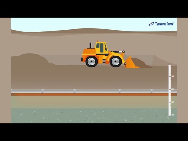 Well Dewatering- How it works