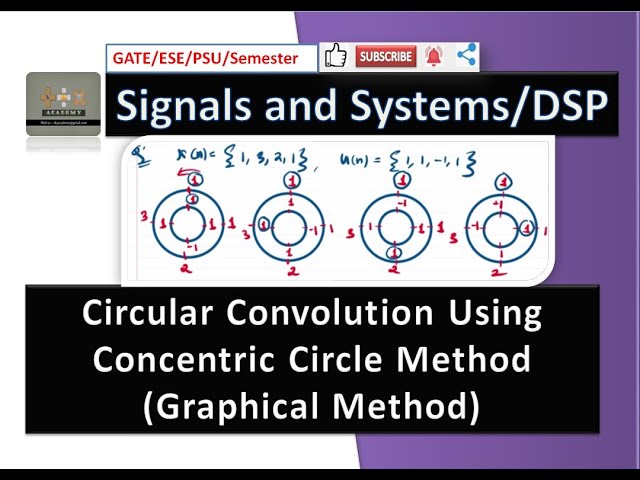 Circular Convolution Using Concentric Circle Method | Graphical Method